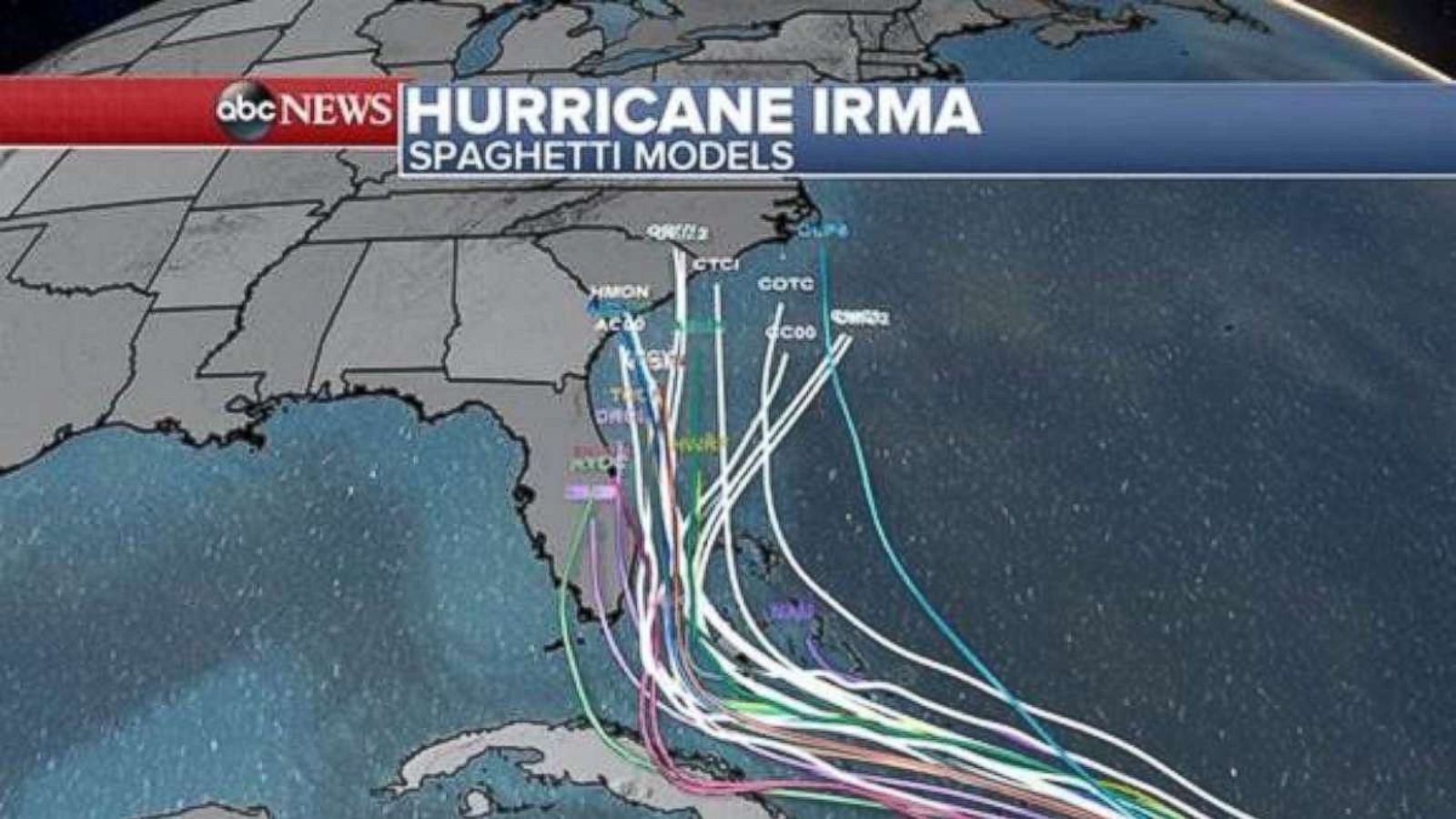 Hurricane Irma Spaghetti Chart