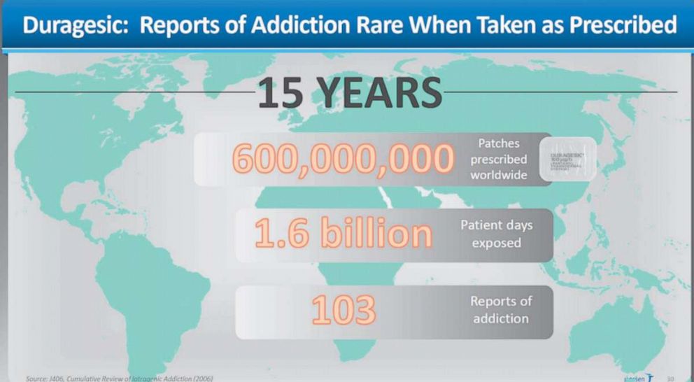 PHOTO: Johnson & Johnson released this data during its opening statements on May 28, 2019 in Norman, Okla.