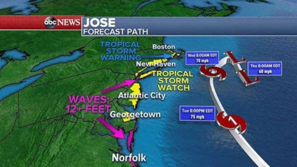 PHOTO: The forecast path of Jose as of Sept. 18, 2017.