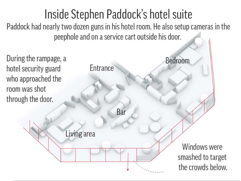 PHOTO: A graphic released by the AP shows the inside of accused shooter Stephen Paddock's hotel suite in the Mandalay Bay resort and casino in Las Vegas.
