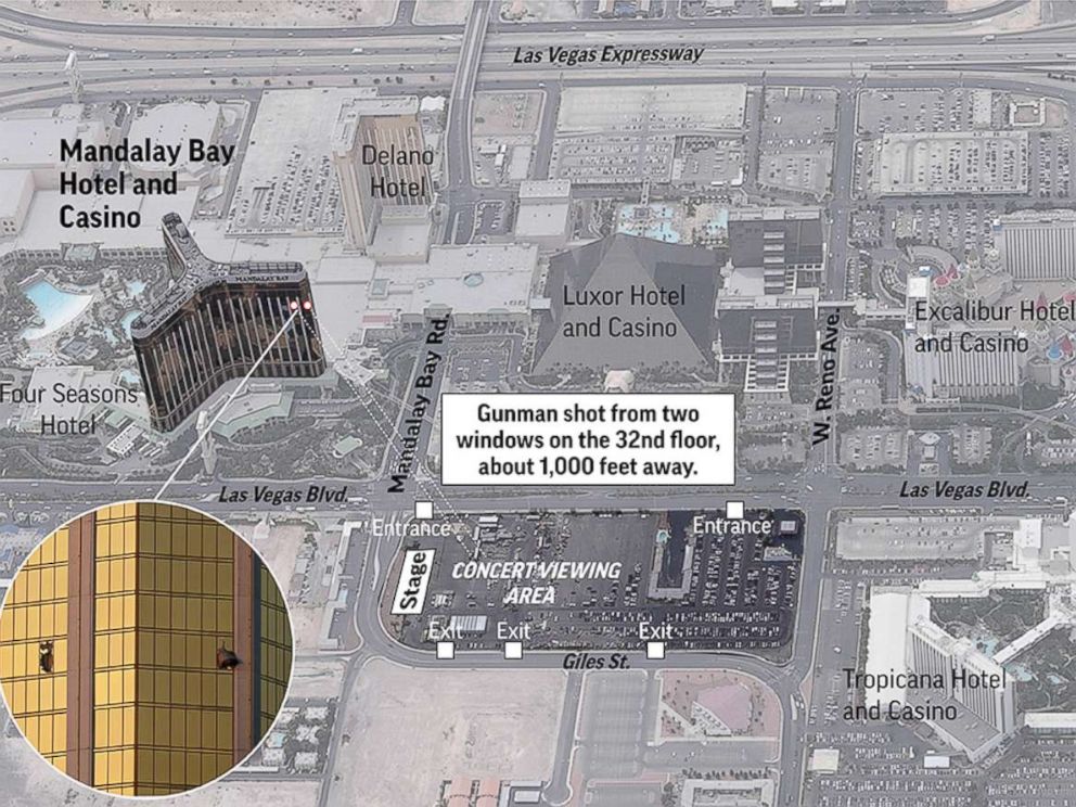 How The Las Vegas Shooting Unfolded Abc News