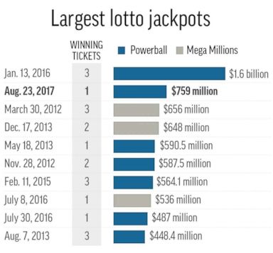 highest lotto win