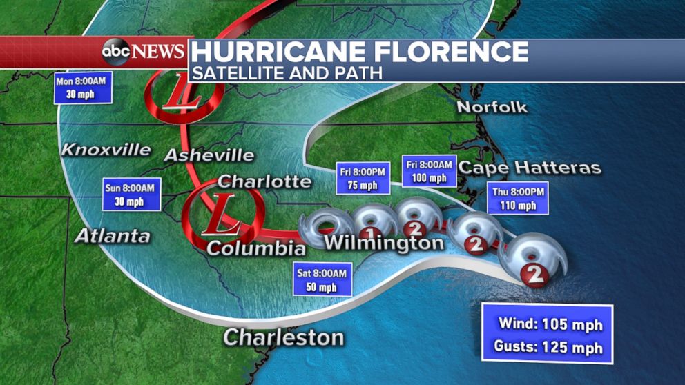 hurricane schwartz on hurricane florence