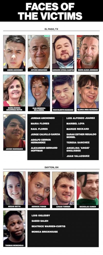 PHOTO: The names and faces of some of the people killed in mass shootings in El Paso, Texas and Dayton, Ohio on August 3 and August 4, 2019.