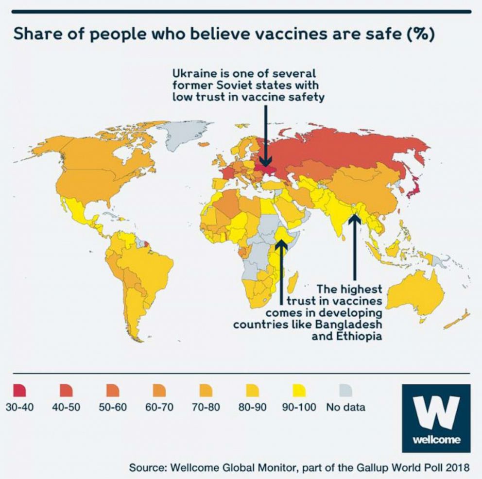 PHOTO: A graphic from Wellcome Global Monitor shows the share of people worldwide who believe vaccines are safe
