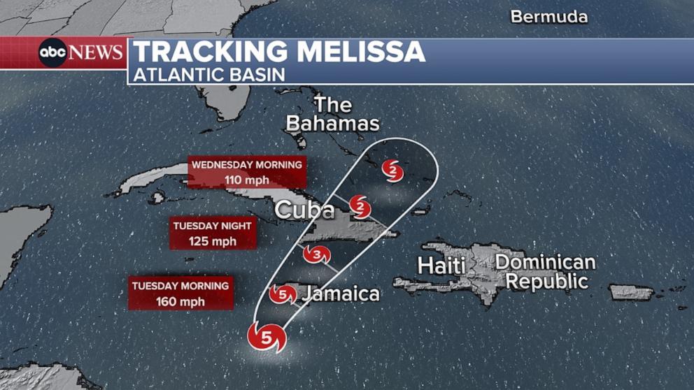 PHOTO: Tracking Hurricane Melissa in the Atlantic Basin.