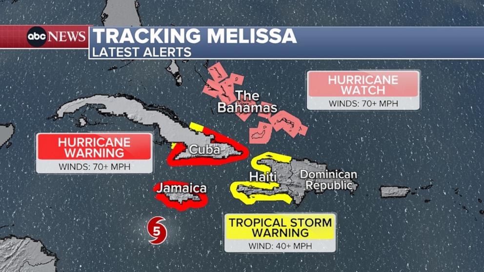 PHOTO: Tracking Hurricane Melissa latest alerts.