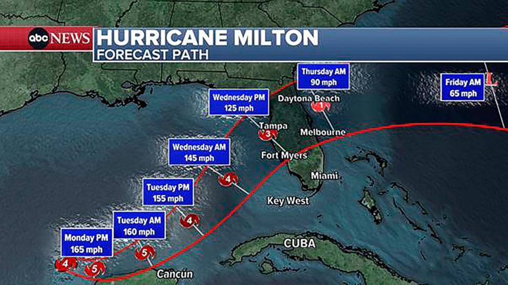 PHOTO:  Hurricane Milton forecast path.