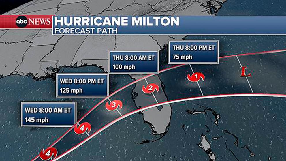 PHOTO: Hurricane Milton forecast path.