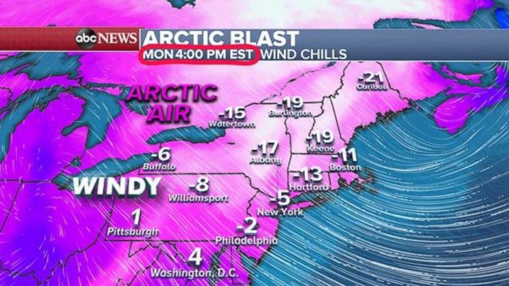 PHOTO: Wind chills during the day Monday will remain below zero in much of New York and New England.