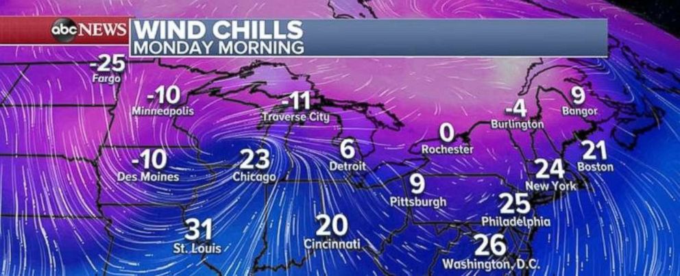 PHOTO: Wind chills on Monday morning will start to dive as the clipper system moves off the coast.