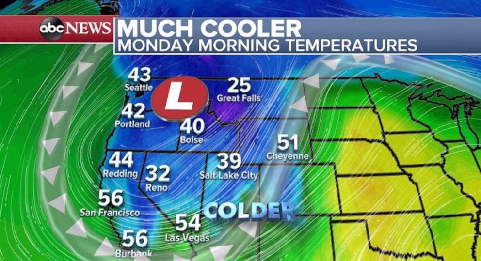 PHOTO: The temperature will be in the 40s and 50s on Monday morning on the West Coast.