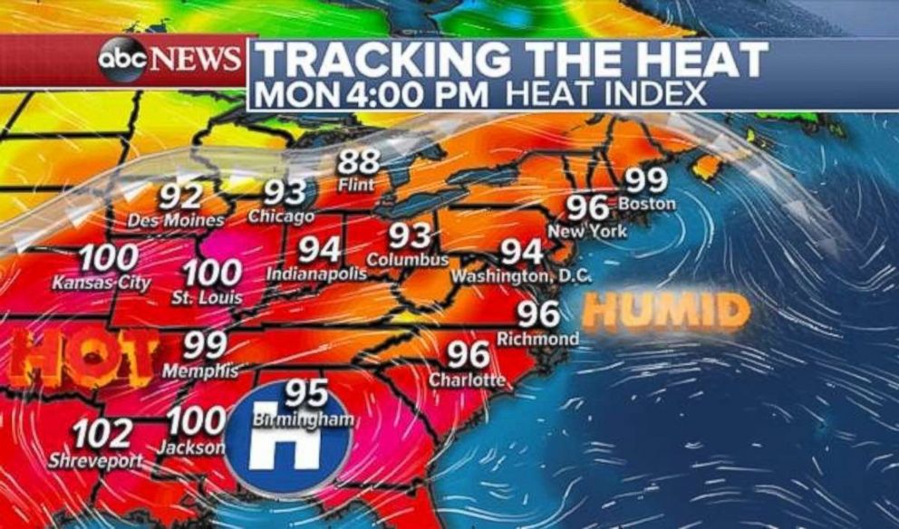 Temperatures will be in the 90s across much of the East on Monday.