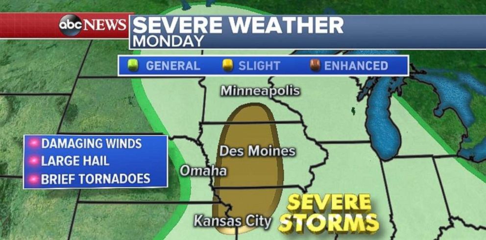 Severe storms are possible on Monday from Kansas City north into southern Minnesota.