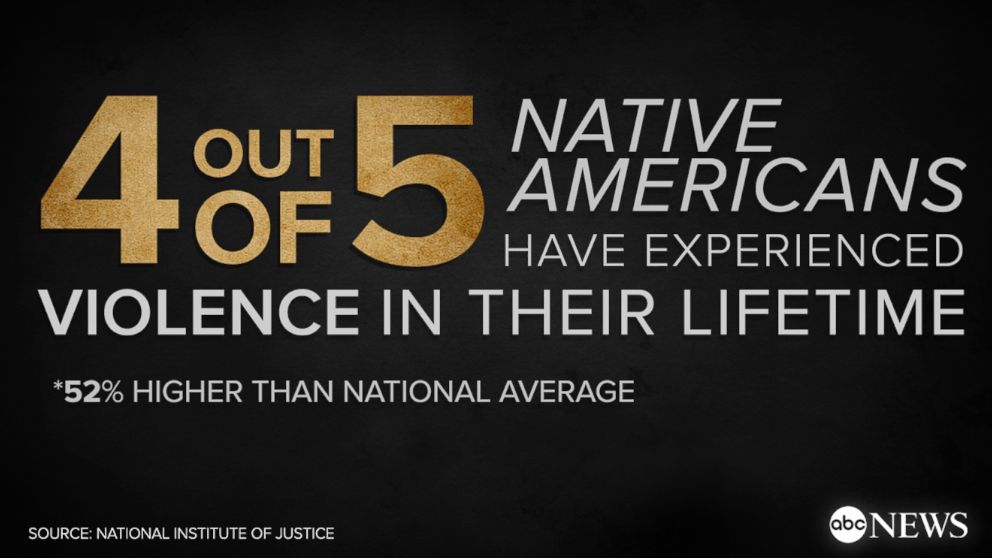 GRAPHIC: 4 out of 5 Native Americans have experienced violence in their lifetime