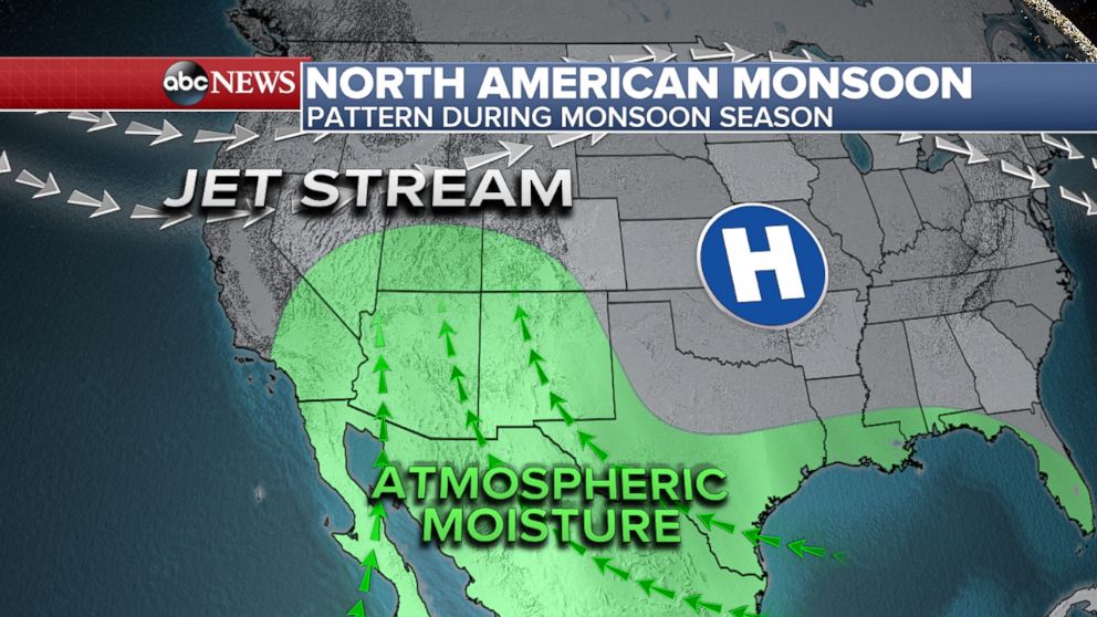 What exactly is a monsoon? ABC News