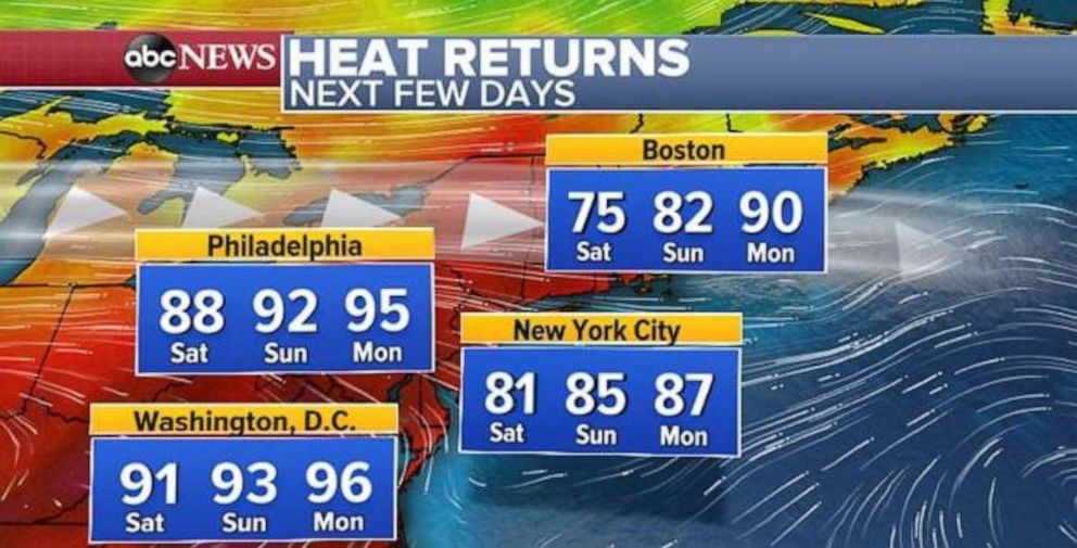 PHOTO: The heat is back on in the Northeast over the next few days.
