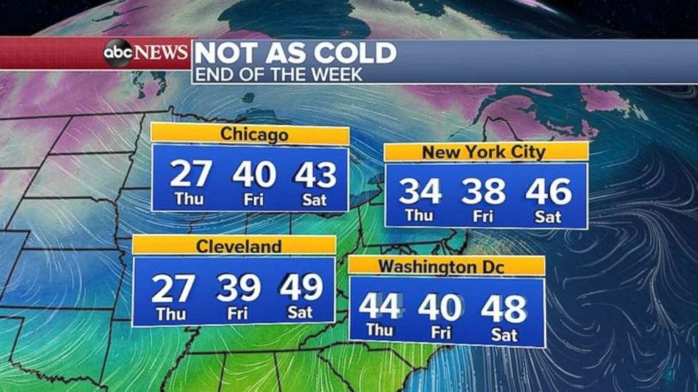 PHOTO: Temperatures will warm up in the Midwest and Northeast by the weekend.