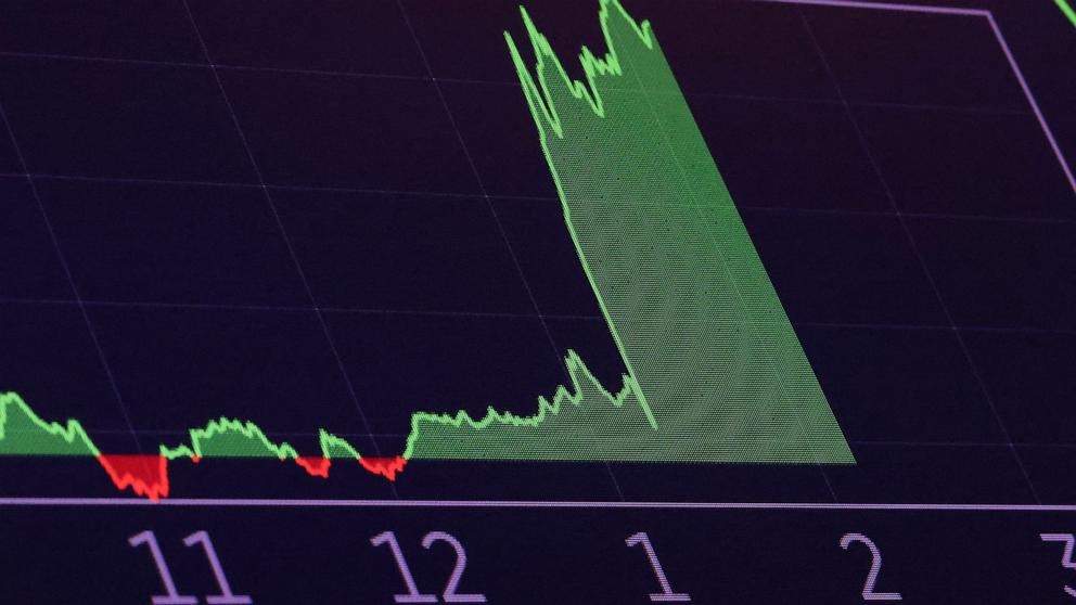 PHOTO: A screen displays a trading chart on the New York Stock Exchange in New York City after the White House announced a 90-day pause & lowered 10% reciprocal tariff for other countries, April 9, 2025. 