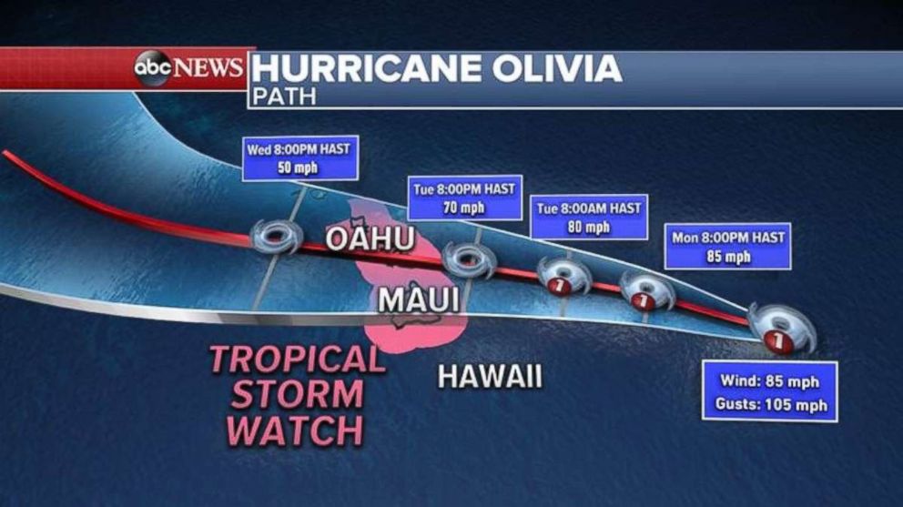 PHOTO: Hurricane Olivia is projected to weaken as it near Hawaii, but a tropical storm watch is in place for Maui and Oahu.