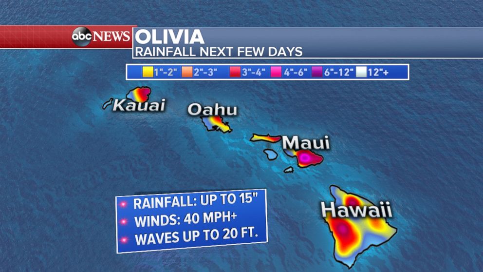 PHOTO: Tropical Storm Olivia could dump as much as 15 inches of rain on Maui as it passes.