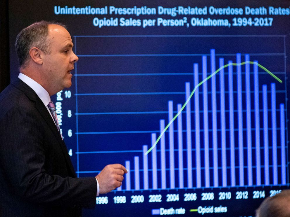 PHOTO:States attorney Brad Beckworth presents information in the opening statements during the Oklahoma v. Purdue Pharma opioid trial at the Cleveland County Courthouse in Norman, Okla., May 28, 2019.