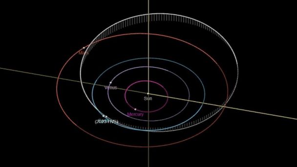 School Bus-sized Asteroid To Come Nearly As Close To Earth As The Moon ...