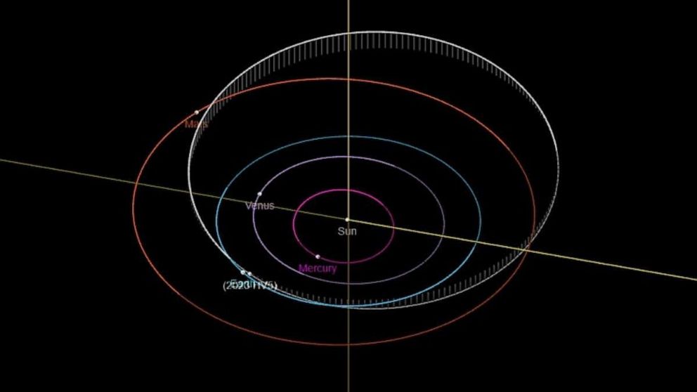 Un asteroide delle dimensioni di uno scuolabus si sta avvicinando alla Terra quasi come la Luna