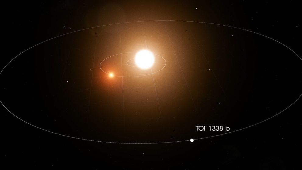 PHOTO: Planet TOI 1338 b is pictured orbiting two stars in an undated illustration released by NASA's Goddard Space Flight Center.