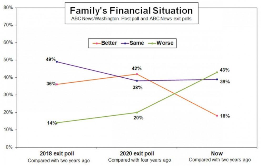 PHOTO: Family's Financial Situation Poll