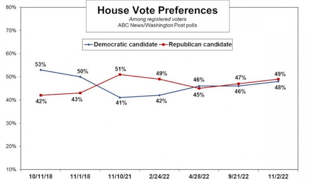 PHOTO: House Votes Preferences Poll