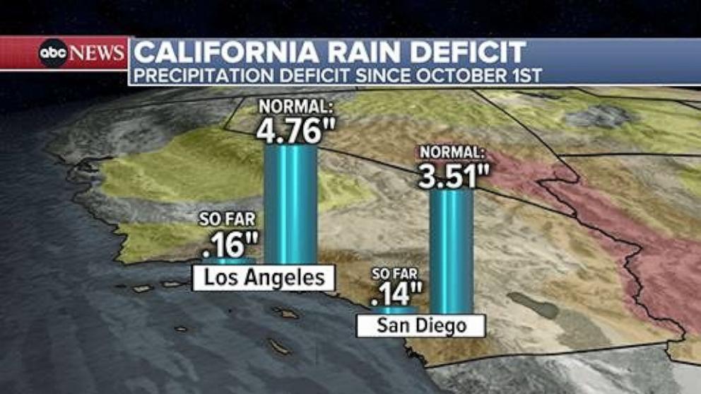 PHOTO: Southern California has seen almost no rain since Oct. 1, 2024.