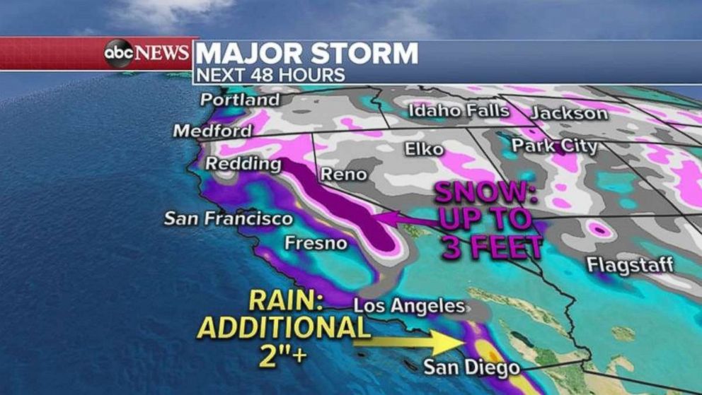 PHOTO: An additional 2 inches of rain could fall in Southern California over the next 48 hours, while ski resorts in the Sierra Nevada Mountains will be buried in snow.
