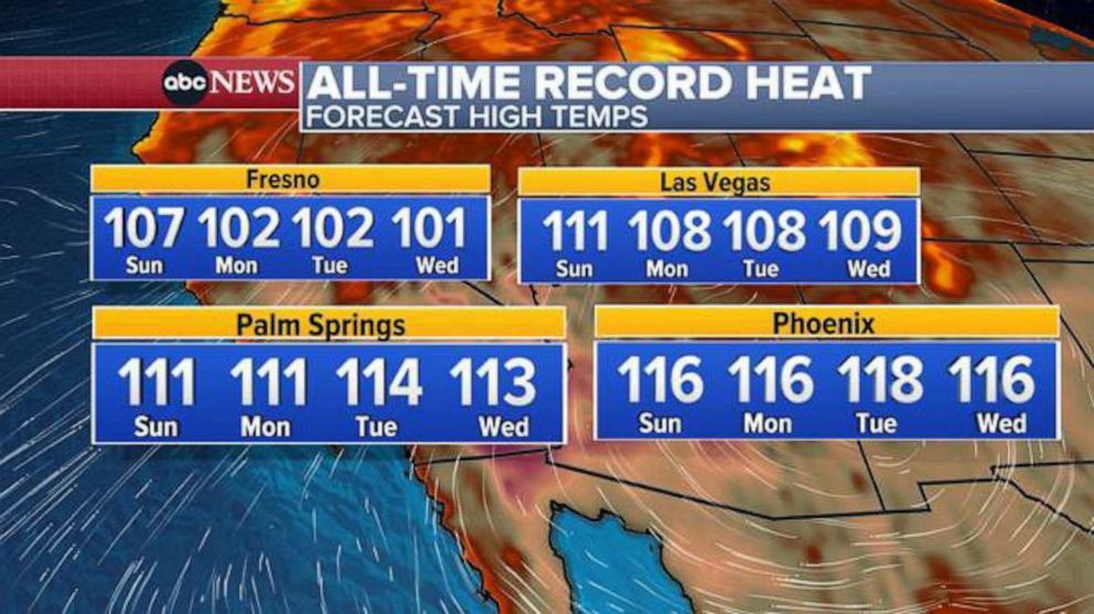 PHOTO: All-Time Record Heat - Forecast High Temps