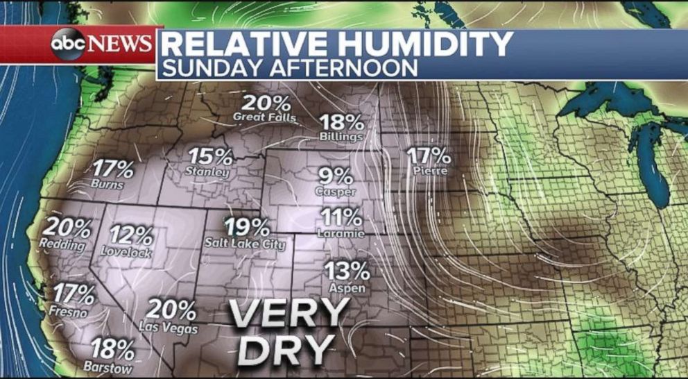 Dry air is in place for much of the West, making fire conditions very combustible.