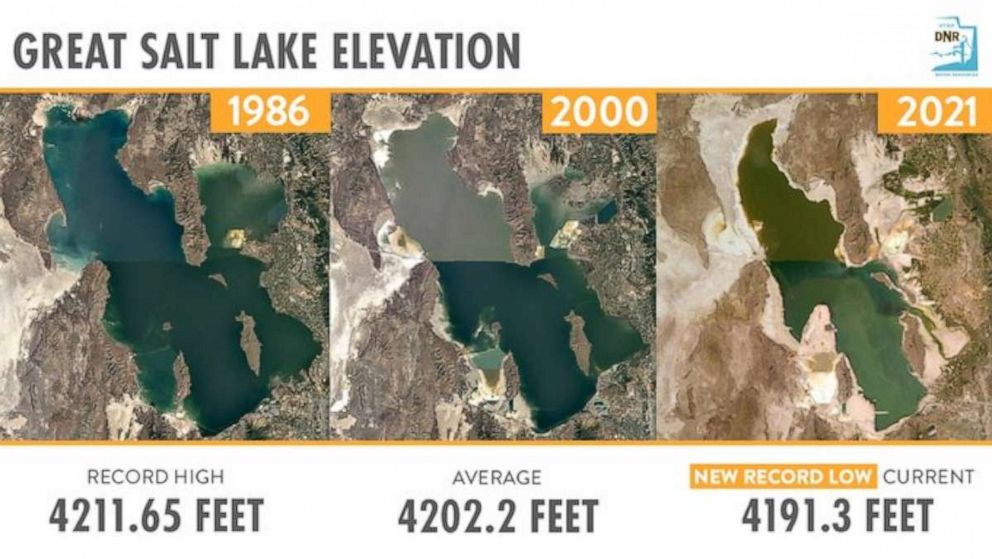 PHOTO: Water levels at Great Salt Lake are shown at its record in 1986, average in 2000 and new record low this weekend.