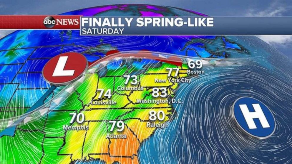 Temperatures will warm into the 70s and 80s across much of the East on Saturday.