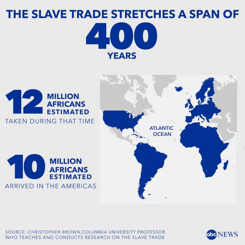 PHOTO: 10 million Africans are estimated to have been taken to the U.S. during the 400 years the slave trade was active.