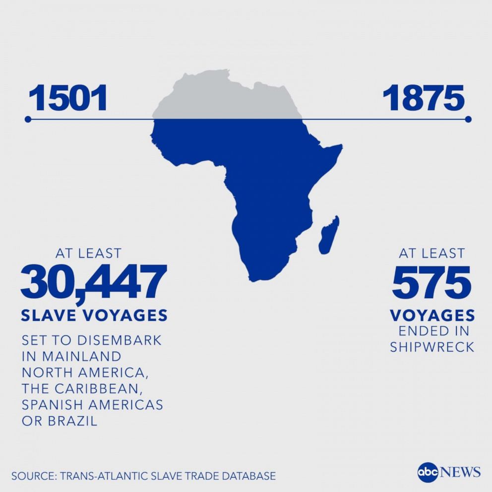 PHOTO: Hundreds of ships were wrecked in the hundreds of years the slave trade was active.