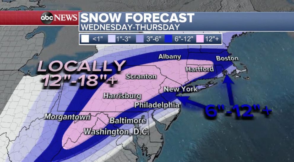 PHOTO: Snow totals will reach over 1 foot through Pennsylvania and parts of New York and northwestern Connecticut, while Philadelphia, New York City and Boston could all see 6 to 12 inches.