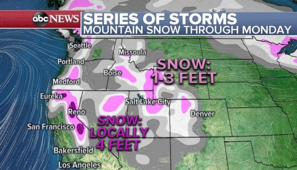 PHOTO: As much as 4 feet of snow could fall in parts of the Sierra Nevada Mountains and 1 to 3 feet in the Rockies.
