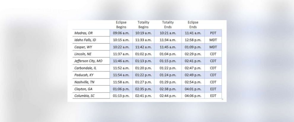 PHOTO: The table shows eclipse times for cities in the path of totality.