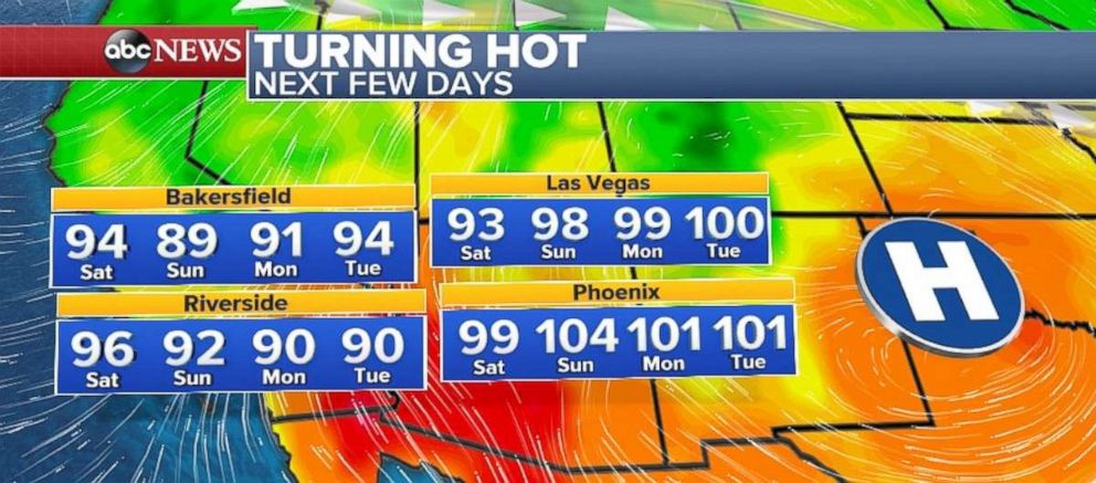 The temperatures in Arizona could break records heading into next week.