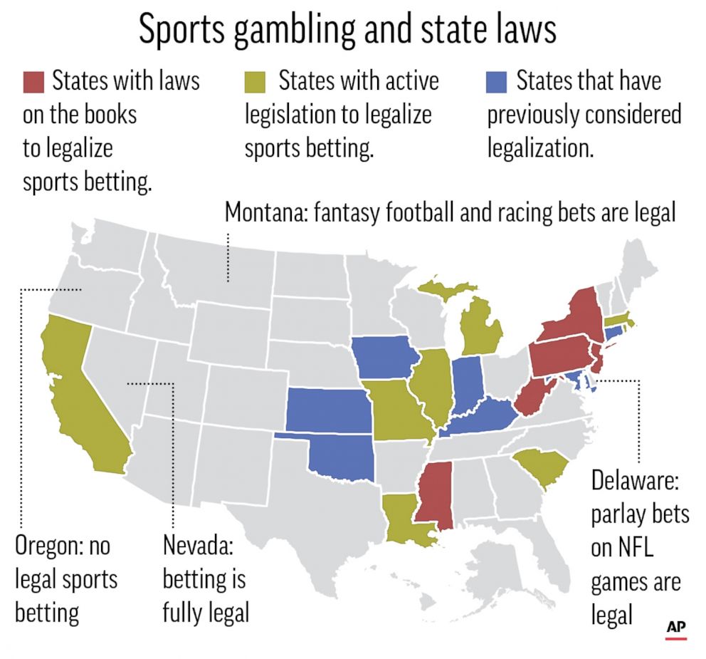 PHOTO: Charts showing states with laws on the books or laws under consideration regarding sports betting.