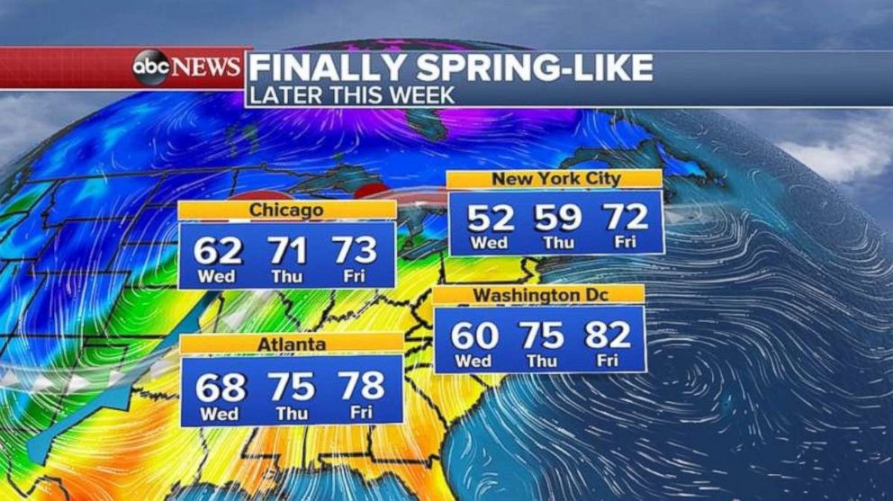 Temperatures will hover around 80 by Friday in much of the East and Southeast.