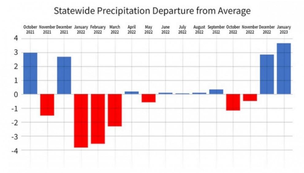 PHOTO: Statewide precipitation deviation from average