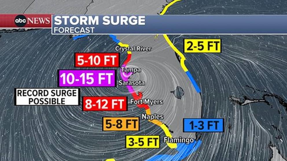 PHOTO: storm surge