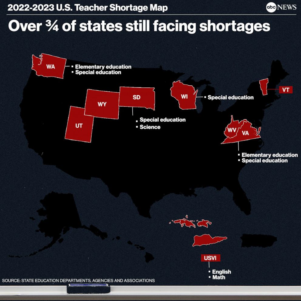PHOTO: Teacher shortage map graphic - Over 3/4 of states still facing shortages