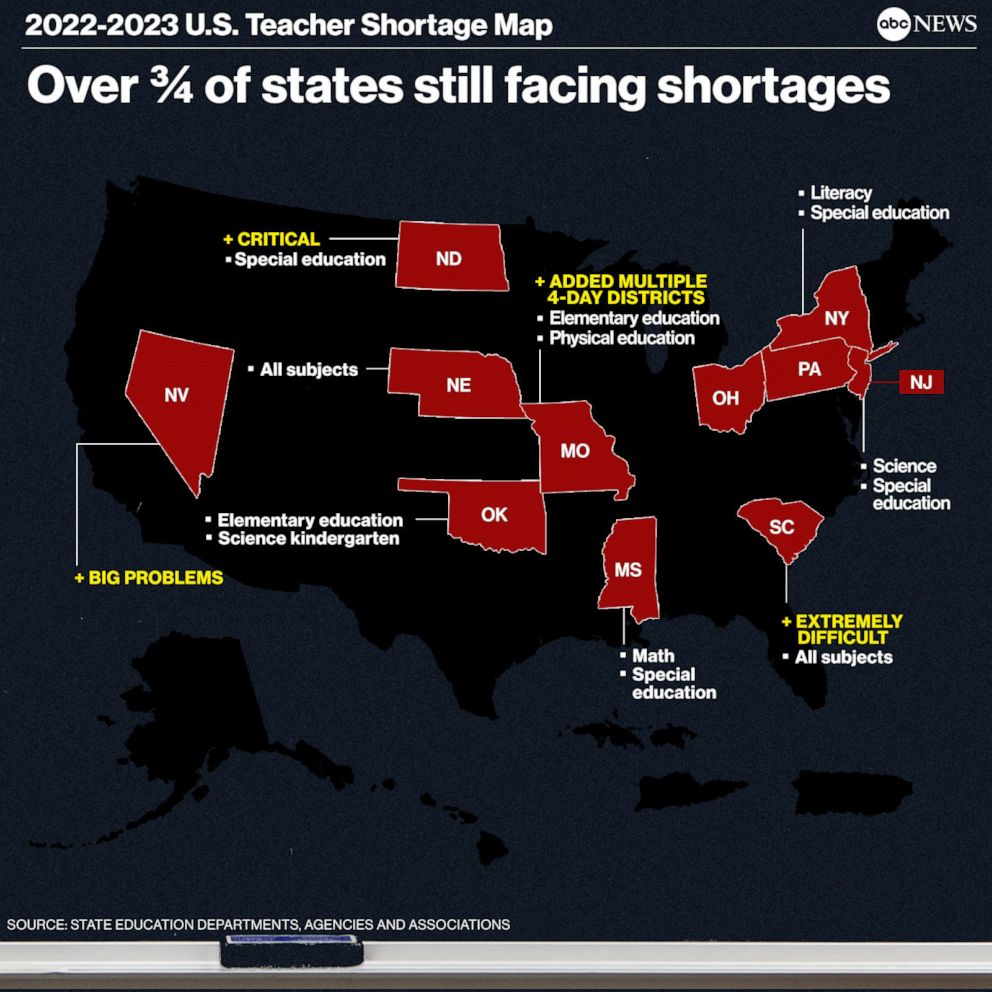 PHOTO: Teacher shortage map graphic - over 3/4 of states still face shortages