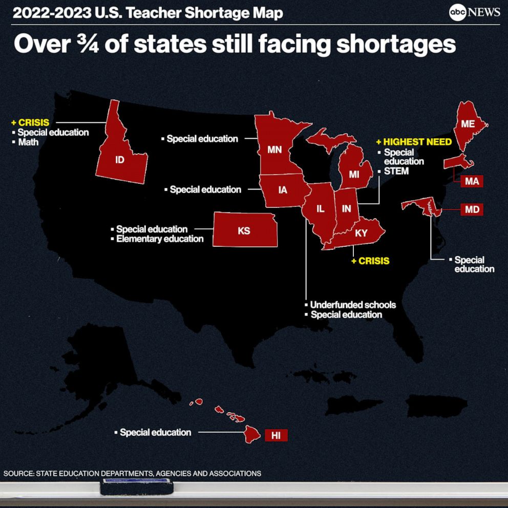 PHOTO: Teacher shortage map graphic - over 3/4 of states still facing shortages